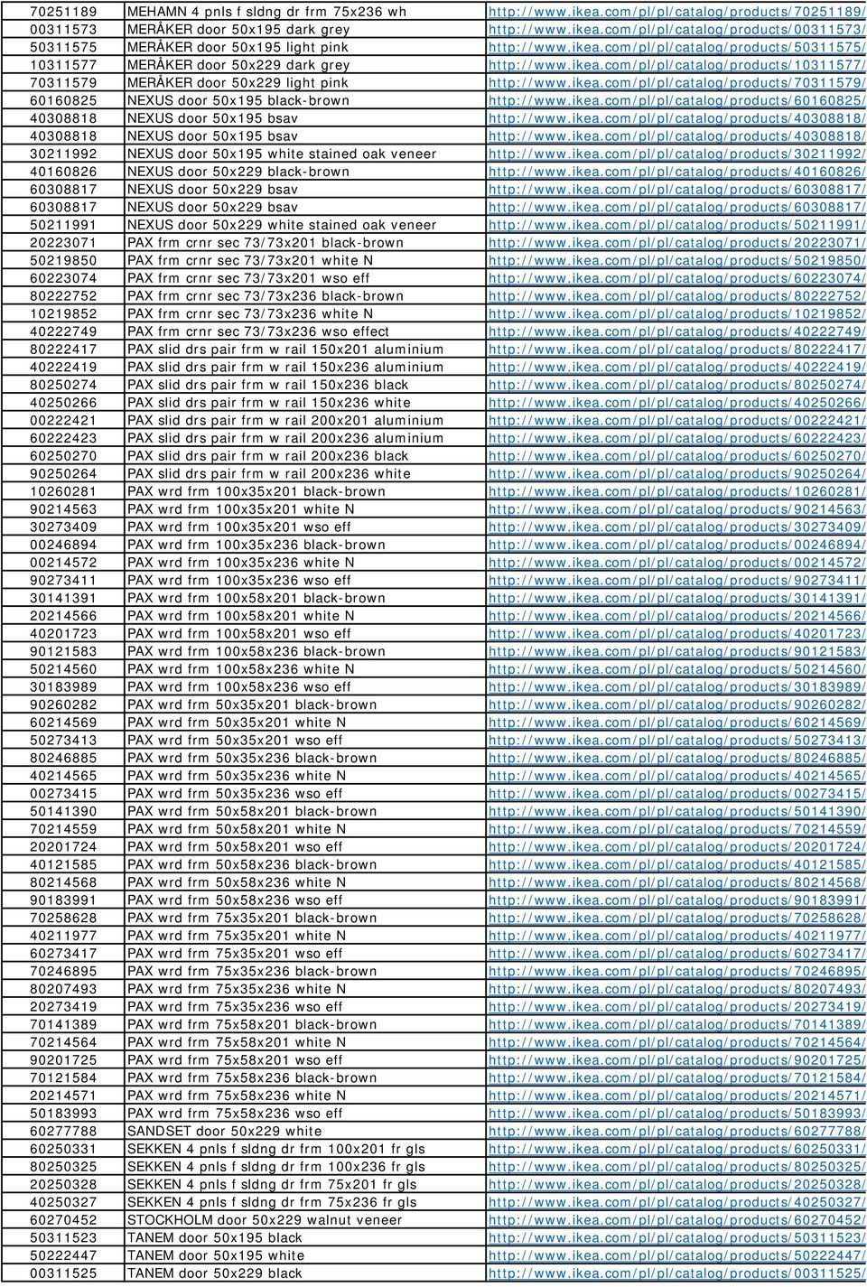 ikea.com/pl/pl/catalog/products/60160825/ 40308818 NEXUS door 50x195 bsav http://www.ikea.com/pl/pl/catalog/products/40308818/ 40308818 NEXUS door 50x195 bsav http://www.ikea.com/pl/pl/catalog/products/40308818/ 30211992 NEXUS door 50x195 white stained oak veneer http://www.