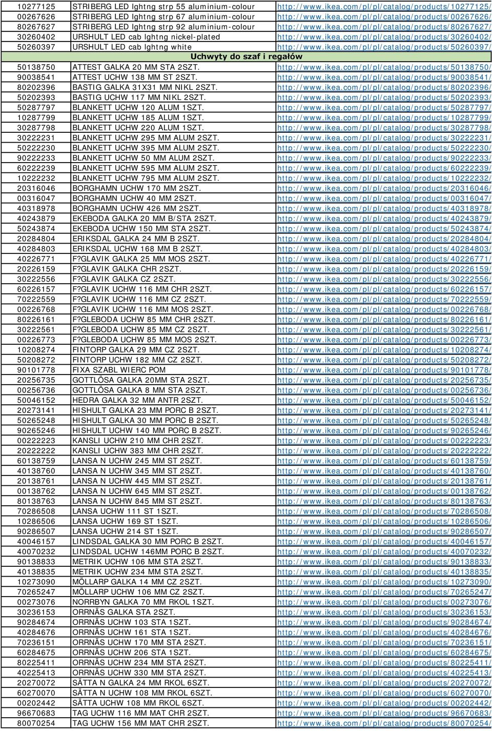 http://www.ikea.com/pl/pl/catalog/products/50138750/ 90038541 ATTEST UCHW 138 MM ST 2SZT. http://www.ikea.com/pl/pl/catalog/products/90038541/ 80202396 BASTIG GALKA 31X31 MM NIKL 2SZT. http://www.ikea.com/pl/pl/catalog/products/80202396/ 50202393 BASTIG UCHW 117 MM NIKL 2SZT.