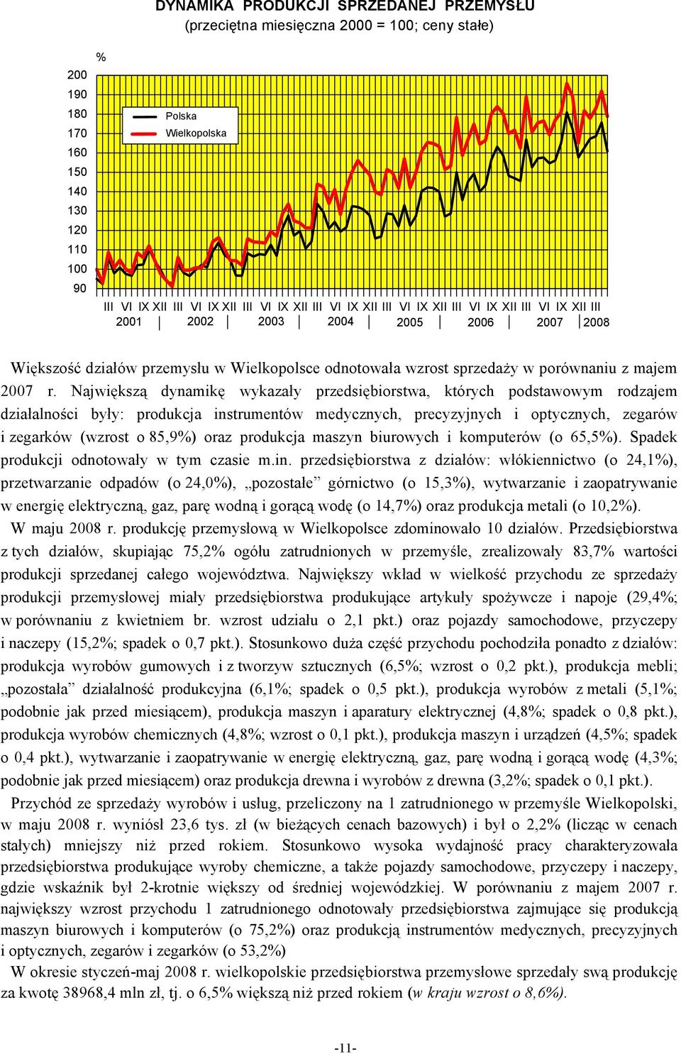 Największą dynamikę wykazały przedsiębiorstwa, których podstawowym rodzajem działalności były: produkcja instrumentów medycznych, precyzyjnych i optycznych, zegarów i zegarków (wzrost o 85,9%) oraz