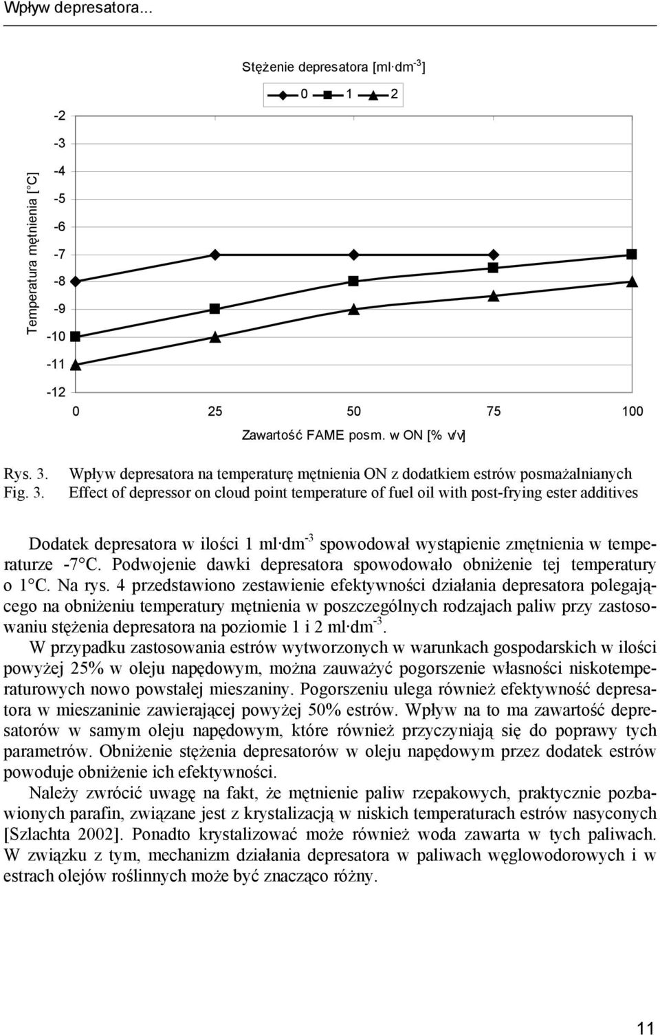 Wpływ depresatora na temperaturę mętnienia ON z dodatkiem estrów posmażalnianych Effect of depressor on cloud point temperature of fuel oil with post-frying ester additives Dodatek depresatora w