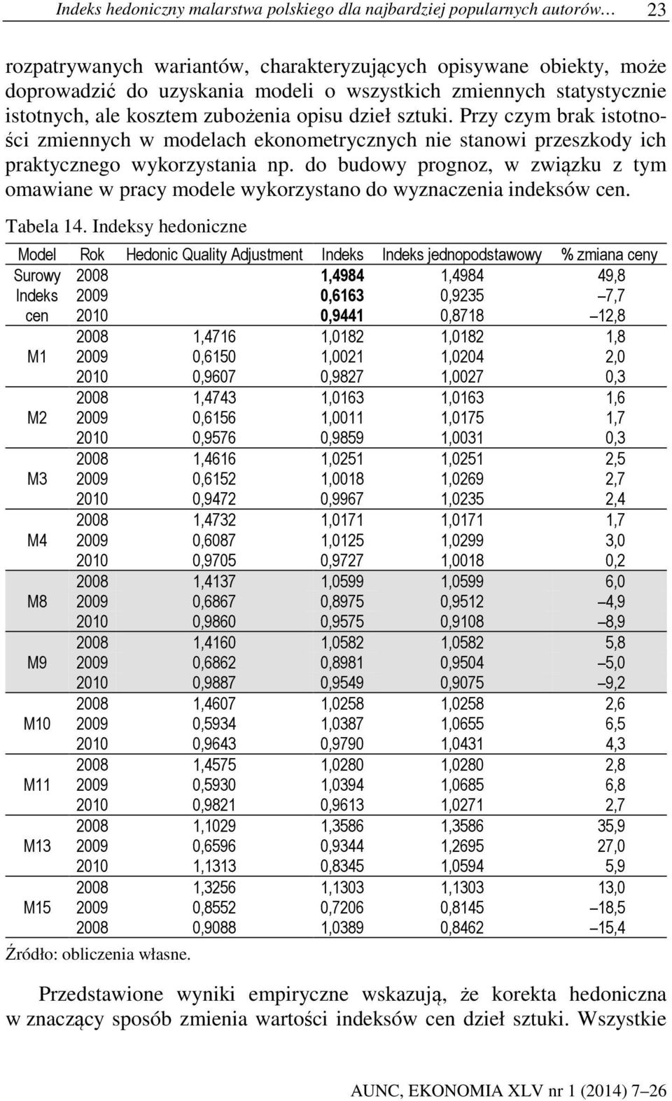 do budowy prognoz, w związku z tym omawiane w pracy modele wykorzystano do wyznaczenia indeksów cen. Tabela 14.