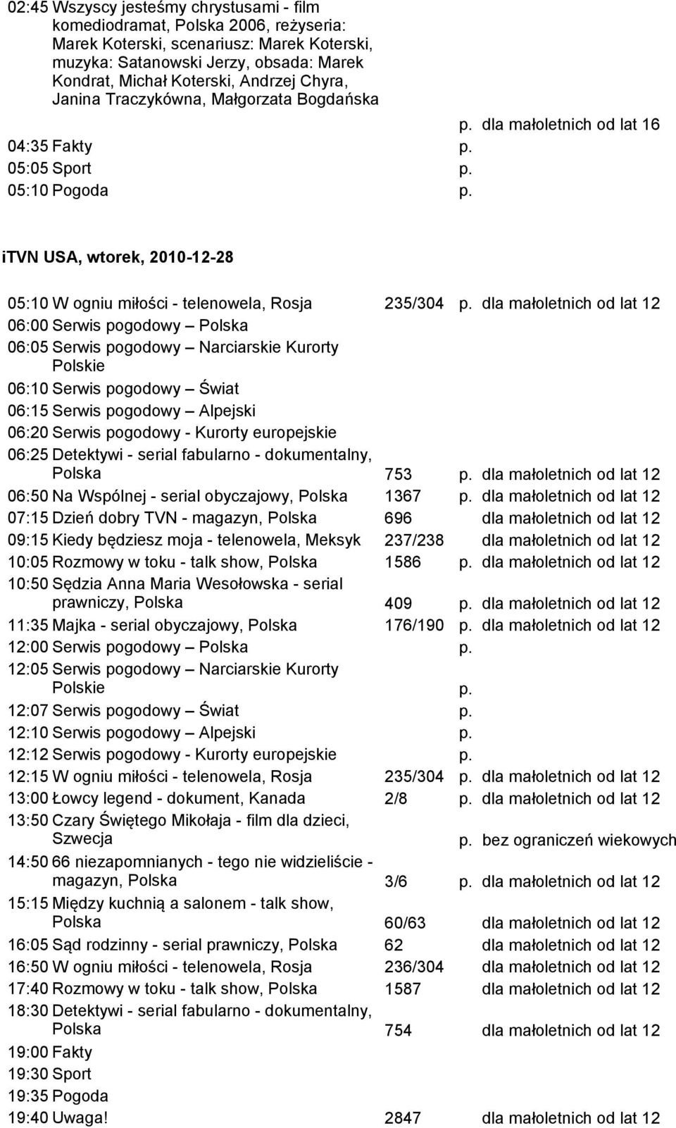 itvn USA, wtorek, 2010-12-28 05:10 W ogniu miłości - telenowela, Rosja 235/304 p.