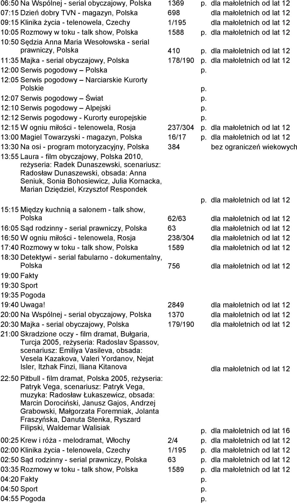 12:07 Serwis pogodowy Świat p. 12:10 Serwis pogodowy Alpejski p. 12:12 Serwis pogodowy - Kurorty europejskie p. 12:15 W ogniu miłości - telenowela, Rosja 237/304 p.