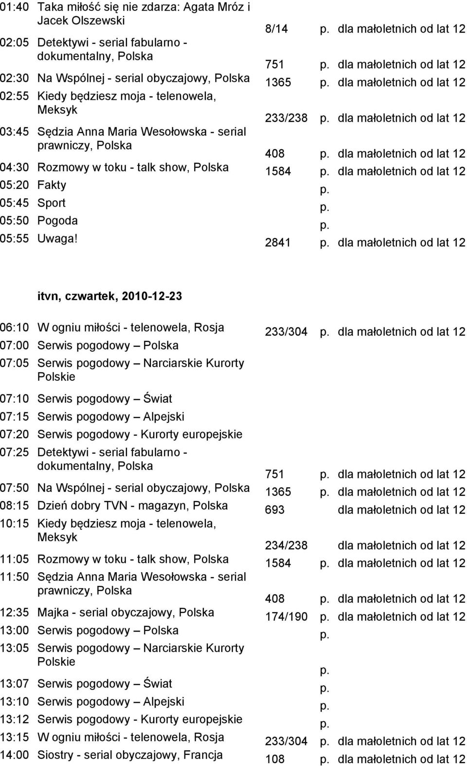 2841 itvn, czwartek, 2010-12-23 06:10 W ogniu miłości - telenowela, Rosja 233/304 07:00 Serwis pogodowy 07:05 Serwis pogodowy Narciarskie Kurorty Polskie 07:10 Serwis pogodowy Świat 07:15 Serwis