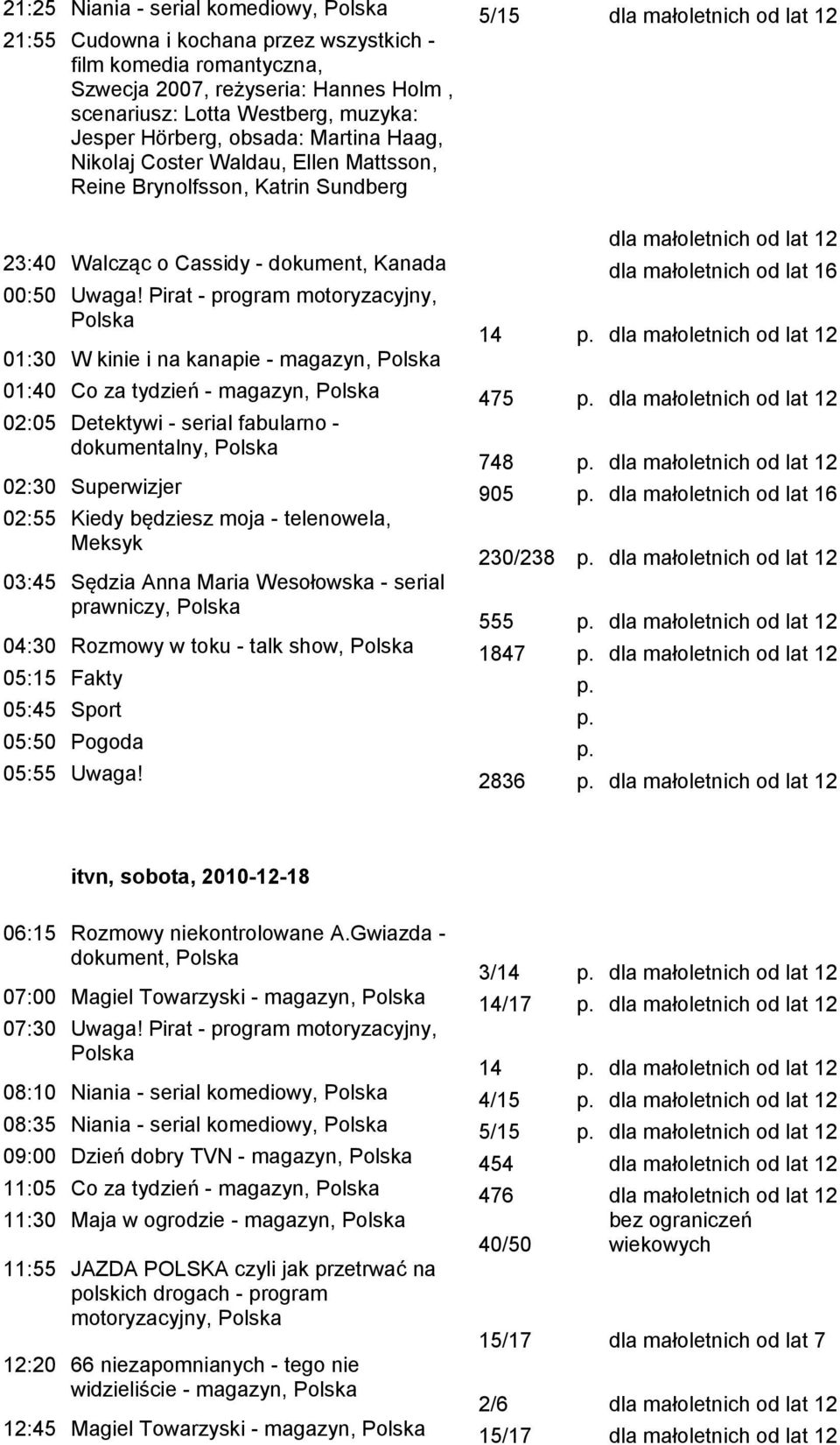 Pirat - program motoryzacyjny, 14 01:30 W kinie i na kanapie - magazyn, 01:40 Co za tydzień - magazyn, 475 02:05 Detektywi - serial fabularno - 748 02:30 Superwizjer 905 p.