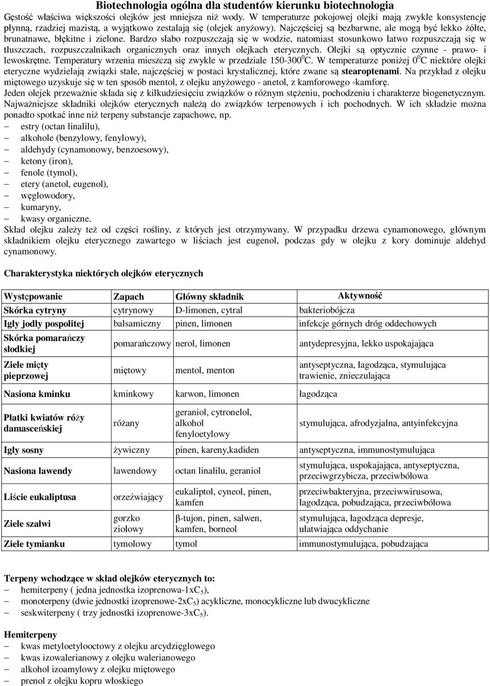 Bardzo słabo rozpuszczają się w wodzie, natomiast stosunkowo łatwo rozpuszczają się w tłuszczach, rozpuszczalnikach organicznych oraz innych olejkach eterycznych.