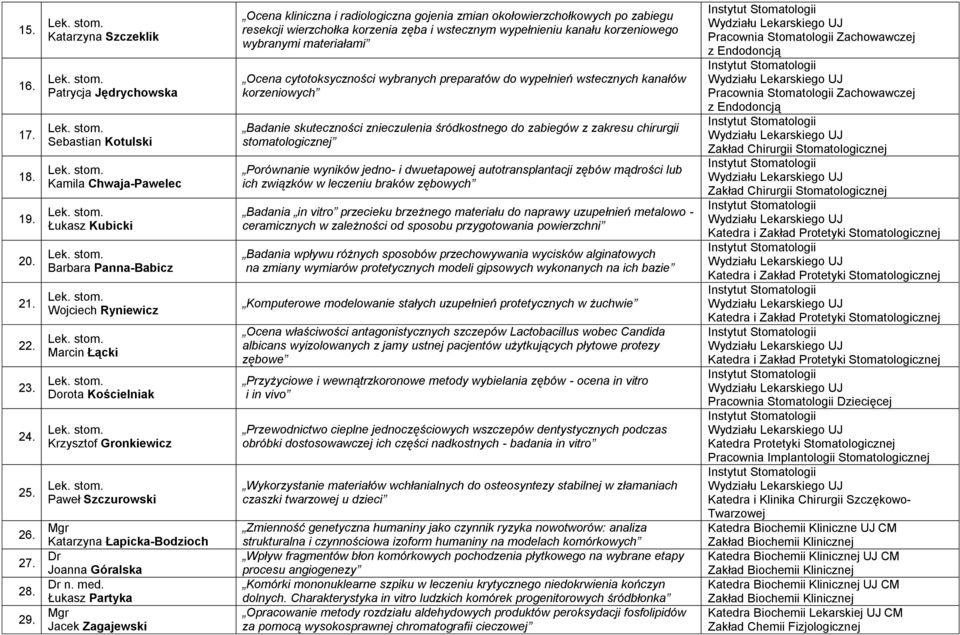 Szczurowski Katarzyna Łapicka-Bodzioch Dr Joanna Góralska Łukasz Partyka Jacek Zagajewski Ocena kliniczna i radiologiczna gojenia zmian okołowierzchołkowych po zabiegu resekcji wierzchołka korzenia