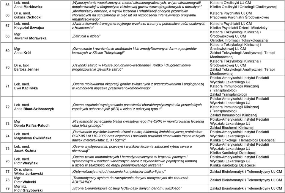 Piotr Grzybowski Wykorzystanie współczesnych metod ultrasonograficznych, w tym ultrasonografii dopplerowskiej w diagnostyce różnicowej guzów wewnątrzgałkowych u dorosłych Mechanizmy obronne, a wyniki