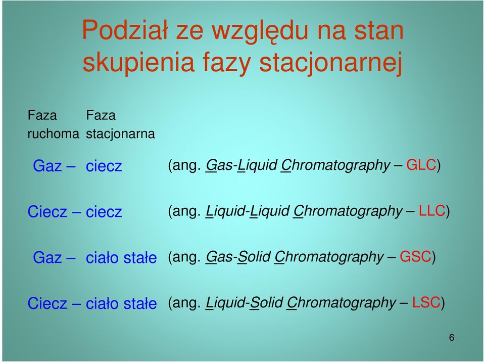 Gas-Liquid Chromatography GLC) Ciecz ciecz (ang.