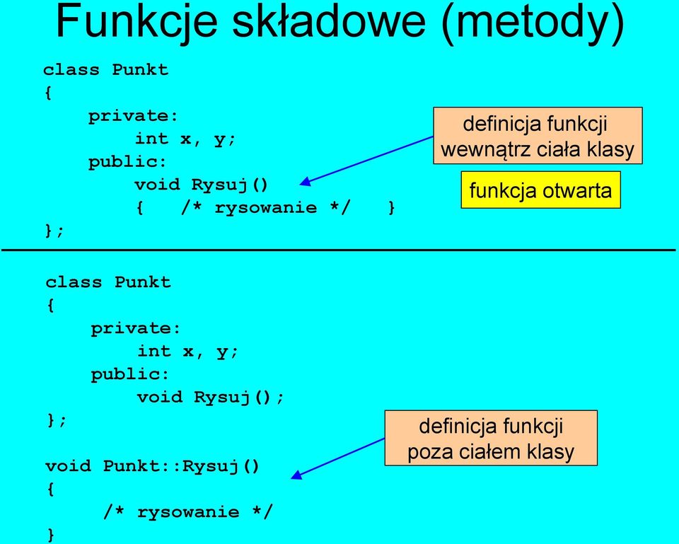 Punkt::Rysuj() /* rysowanie */ definicja funkcji wewnątrz