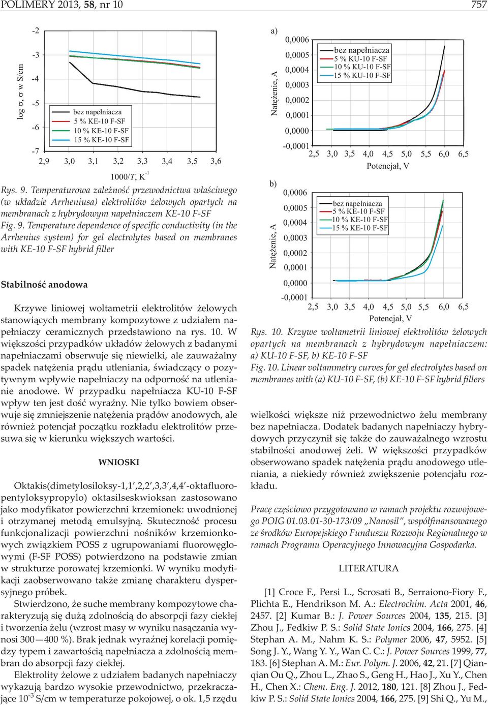 Temperature dependence of specific conductivity (in the Arrhenius system) for gel electrolytes based on membranes with KE-10 -S hybrid filler Stabilnoœæ anodowa Krzywe liniowej woltametrii