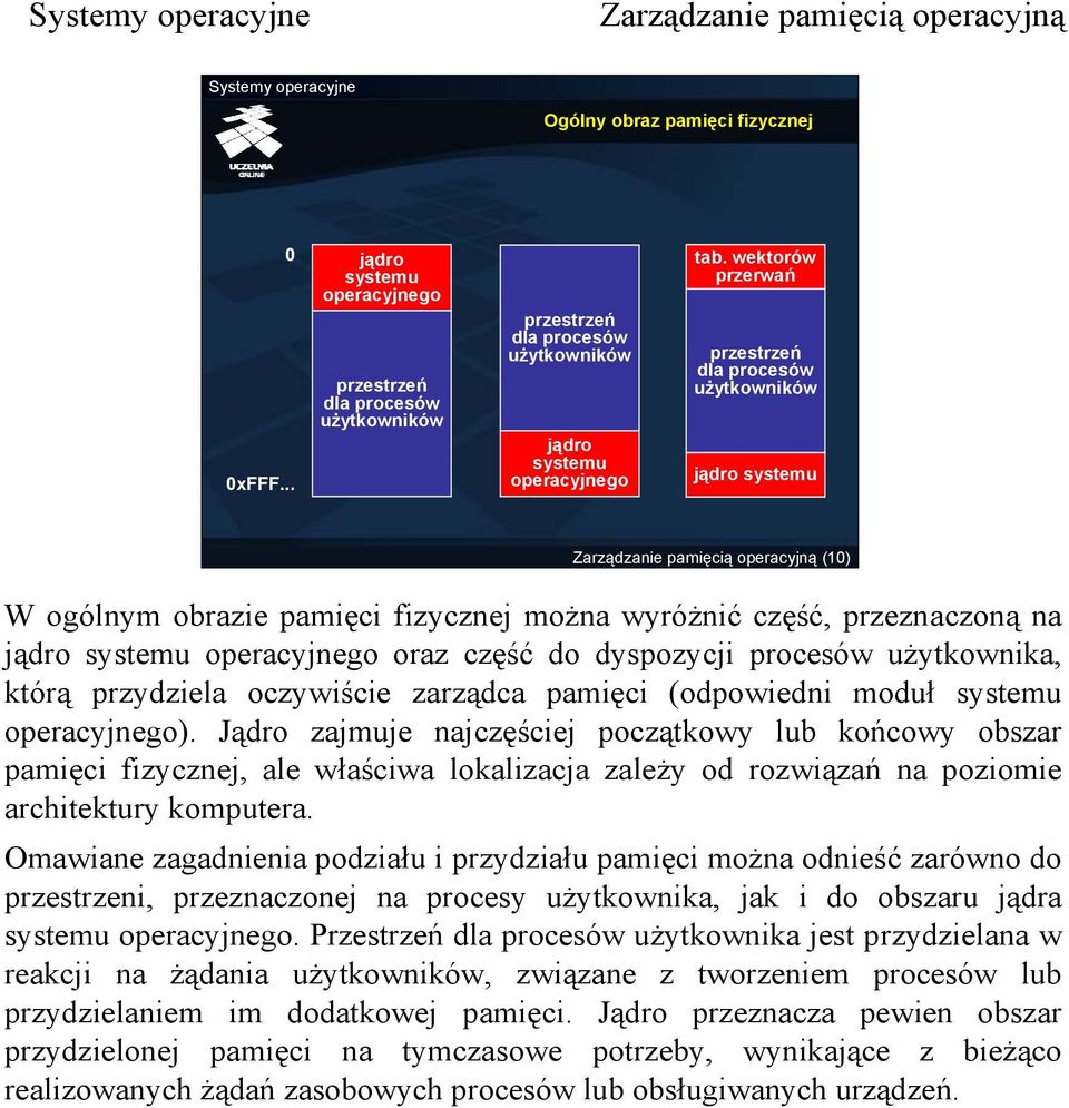 procesów użytkownika, którą przydziela oczywiście zarządca pamięci (odpowiedni moduł systemu operacyjnego).