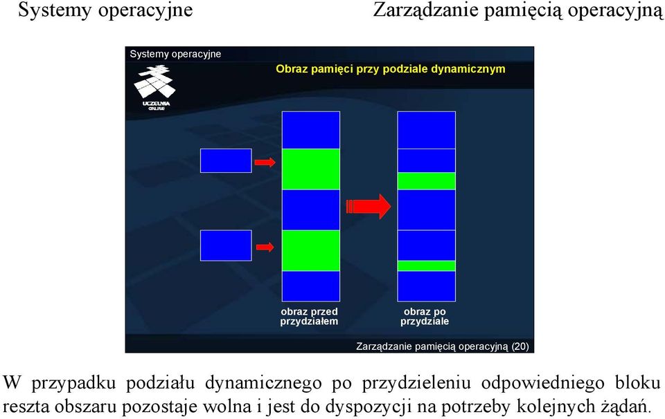 dynamicznego po przydzieleniu odpowiedniego bloku reszta