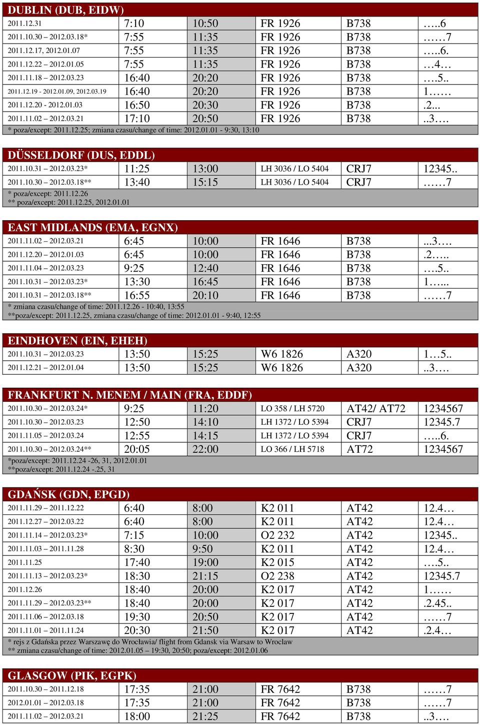 .3. * poza/except: 2011.12.25; zmiana czasu/change of time: 2012.01.01-9:30, 13:10 DÜSSELDORF (DUS, EDDL) 2011.10.31 2012.03.23* 11:25 13:00 LH 3036 / LO 5404 CRJ7 12345.. 2011.10.30 2012.03.18** 13:40 15:15 LH 3036 / LO 5404 CRJ7 7 * poza/except: 2011.