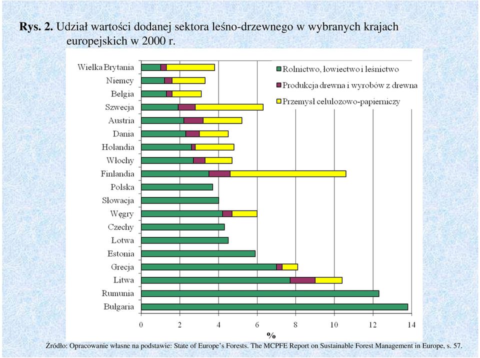 wybranych krajach europejskich w 2000 r.