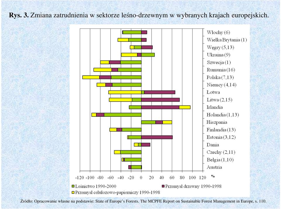 wybranych krajach europejskich.