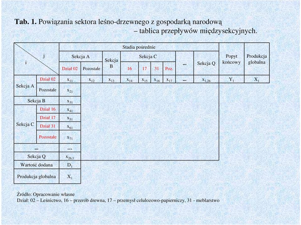 ... Sekcja Q Popyt końcowy Produkcja globalna Sekcja A Dział 02 x 11 x 12 x 13 x 14 x 15 x 16 x 17.