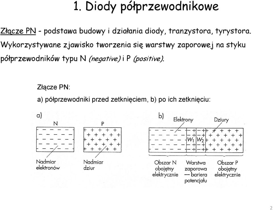 Wykorzystywane zjawisko tworzenia się warstwy zaporowej na styku