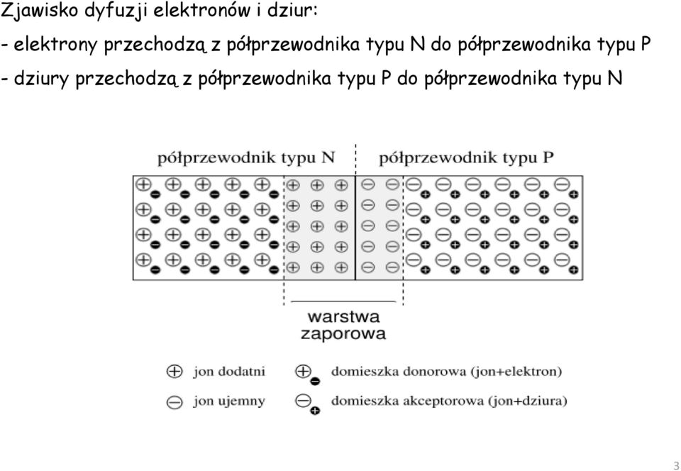 do półprzewodnika typu P - dziury przechodzą