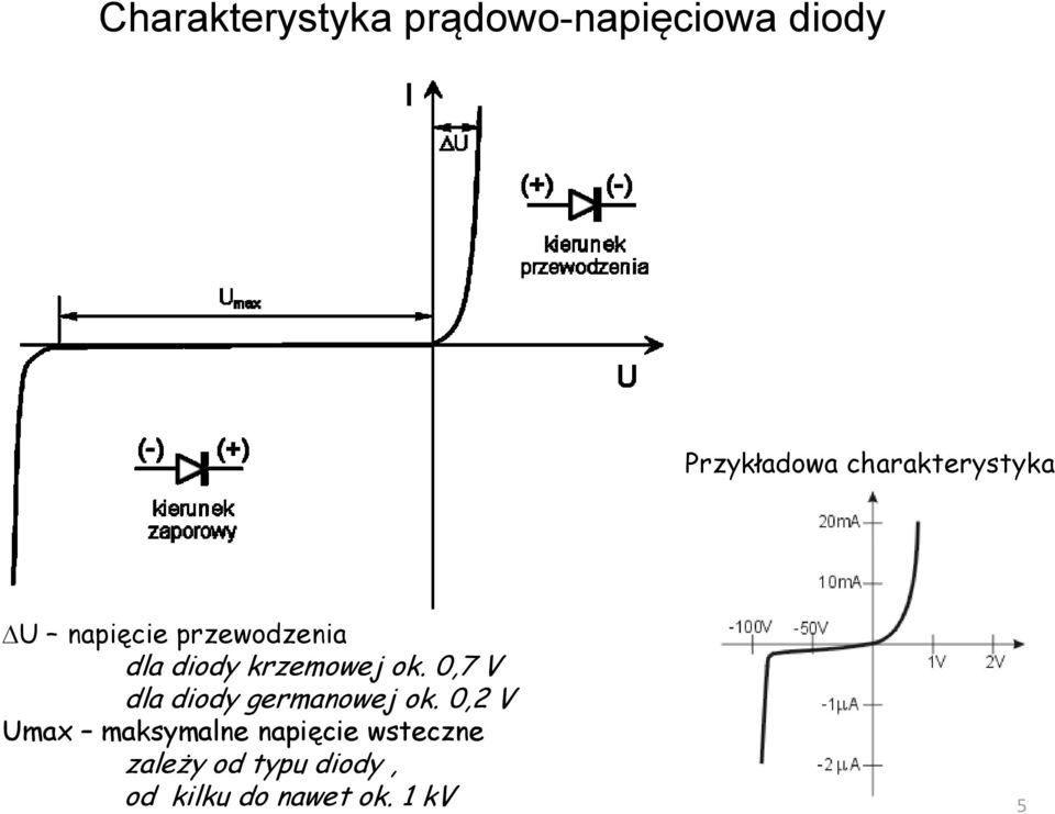 ok. 0,7 V dla diody germanowej ok.