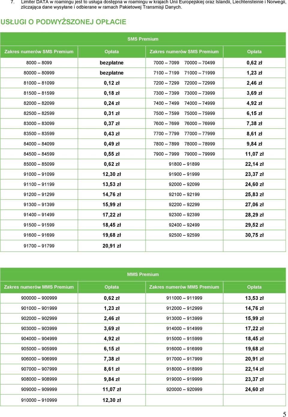 USŁUGI O PODWYŻSZONEJ OPŁACIE SMS Premium Zakres numerów SMS Premium Opłata Zakres numerów SMS Premium Opłata 8000 8099 7000 7099 70000 70499 0,62 zł 80000 80999 7100 7199 71000 71999 1,23 zł 81000