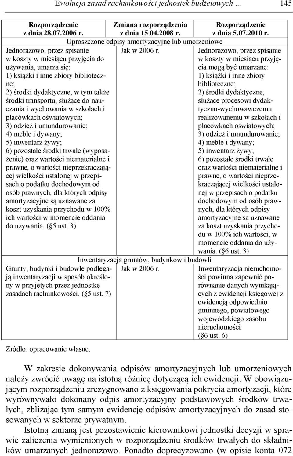 w koszty w miesiącu przyjęcia do używania, umarza się: 1) książki i inne zbiory biblioteczne; 2) środki dydaktyczne, w tym także środki transportu, służące do nauczania i wychowania w szkołach i