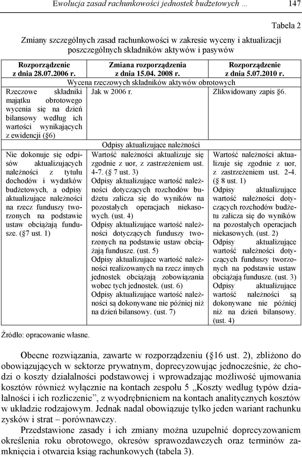 majątku obrotowego wycenia się na dzień bilansowy według ich wartości wynikających z ewidencji ( 6) Odpisy aktualizujące należności Nie dokonuje się odpisów Wartość należności aktua- aktualizujących