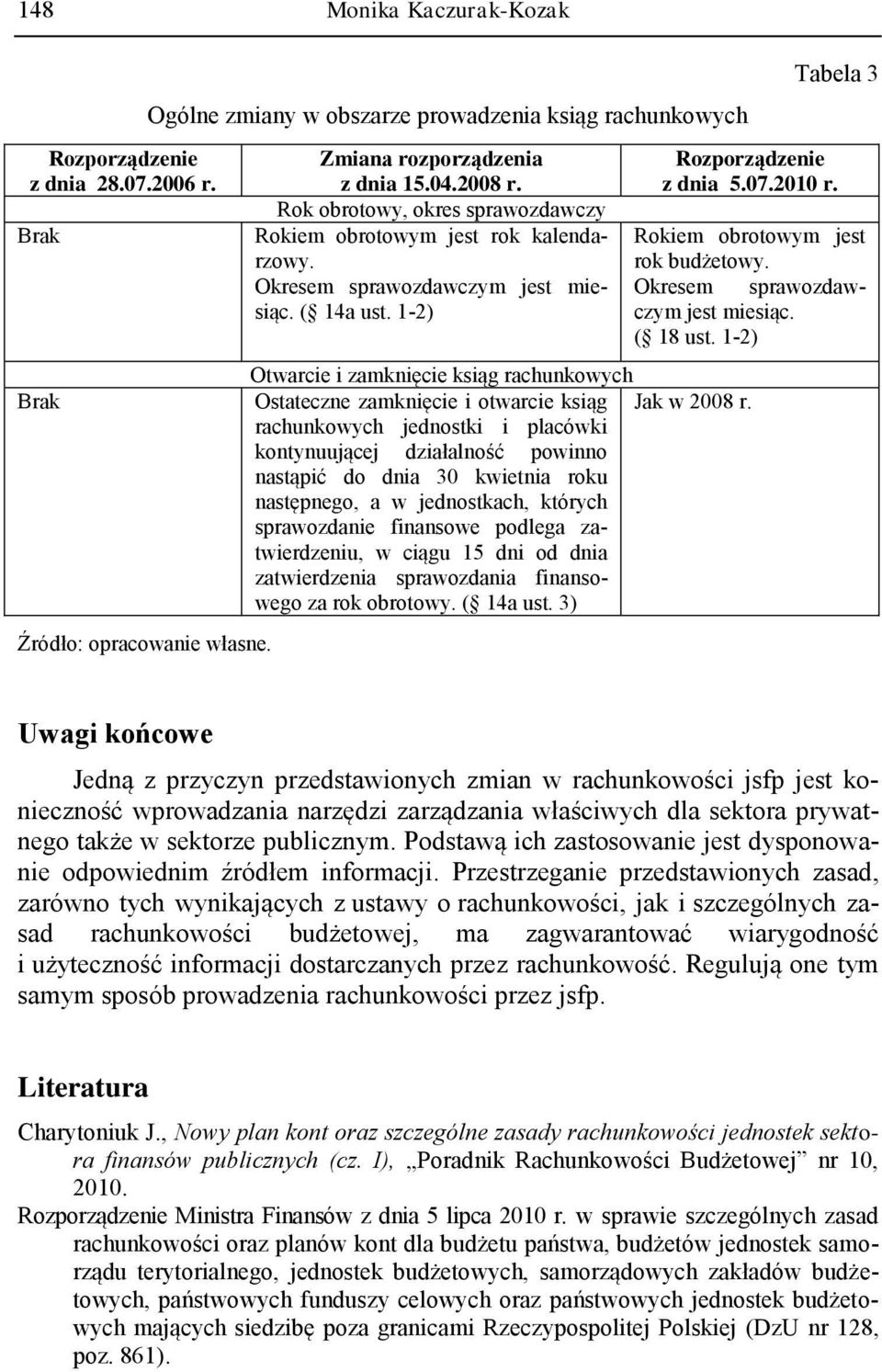Okresem sprawozdawczym jest miesiąc. ( 18 ust. 1-2) Otwarcie i zamknięcie ksiąg rachunkowych Ostateczne zamknięcie i otwarcie ksiąg Jak w 2008 r.