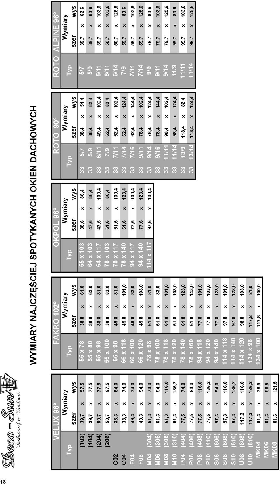 (204) 50,7 x 77,5 55 x 98 38,8 x 81,0 64 x 117 47,6 x 100,4 33 6/11 49,4 x 102,4 5/11 39,7 x 103,6 (206) 50,7 x 97,5 55 x 100 38,8 x 83,0 78 x 103 61,6 x 86,4 33 7/9 62,4 x 82,4 6/11 50,7 x 103,6 C02