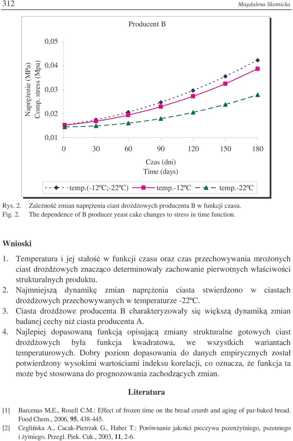 Temperatura i jej stało w funkcji czasu oraz czas przechowywania mroonych ciast drodowych znaczco determinowały zachowanie pierwotnych właciwoci strukturalnych produktu. 2.