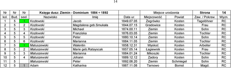 12.31 Wyskoć Kosten Arbeiter RC 8 5 2 Matuszewski Marie geb.ratayscak 1857.05.14 Łagiewnik Kosten Frau RC 9 5 3 Matuszewski Marianna 1884.01.