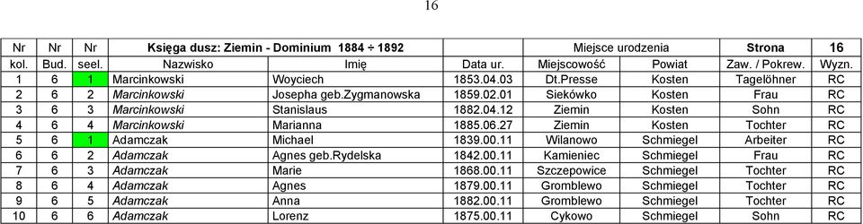 27 Ziemin Kosten Tochter RC 5 6 1 Adamczak Michael 1839.00.11 Wilanowo Schmiegel Arbeiter RC 6 6 2 Adamczak Agnes geb.rydelska 1842.00.11 Kamieniec Schmiegel Frau RC 7 6 3 Adamczak Marie 1868.
