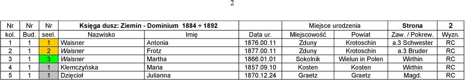 01.01 Sokolnik Wielun in Polen Wirthin RC 4 1 1 Klemczyńska Maria 1857.09.