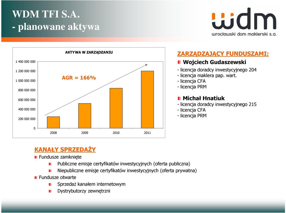 FUNDUSZAMI: Wojciech Gudaszewski - licencja doradcy inwestycyjnego 204 - licencja maklera pap. wart.