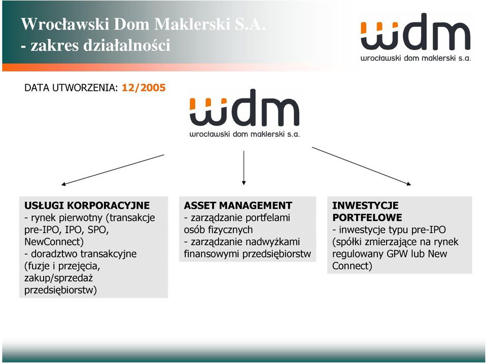 SPO, NewConnect) - doradztwo transakcyjne (fuzje i przejęcia, zakup/sprzedaż przedsiębiorstw) ASSET MANAGEMENT -