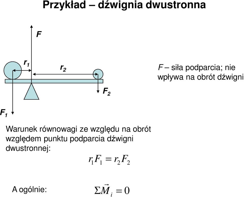 ównowagi ze względu na obót względem punktu