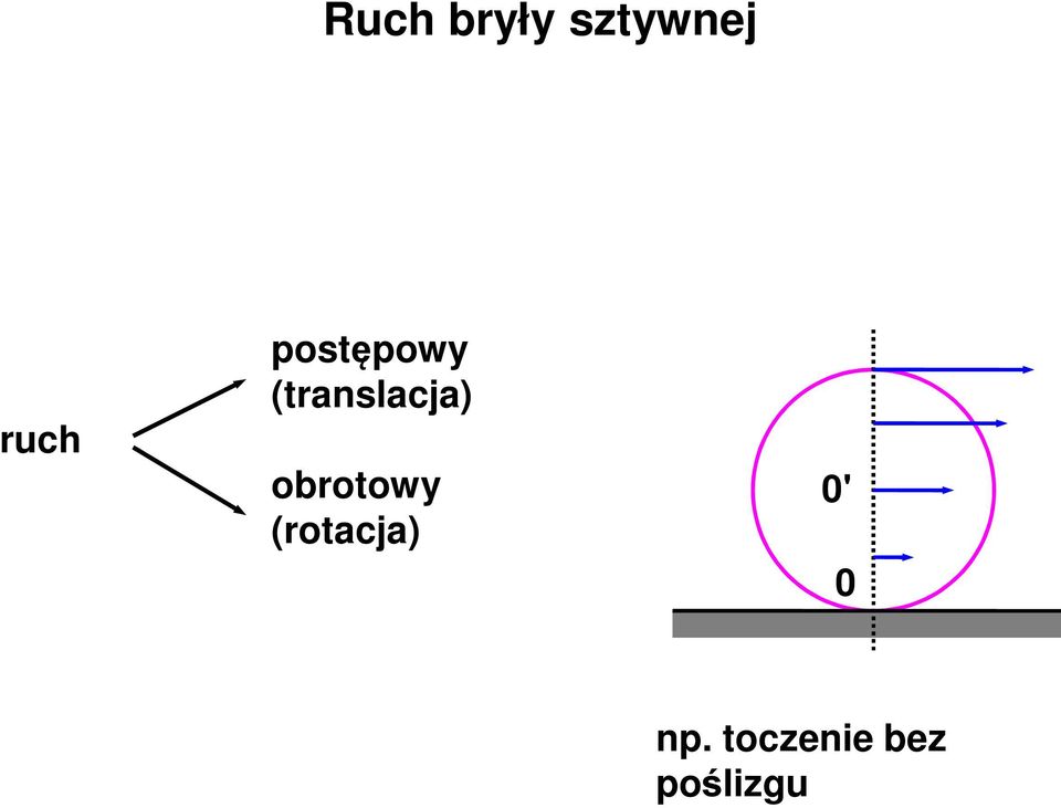 obotowy (otacja) 0' 0