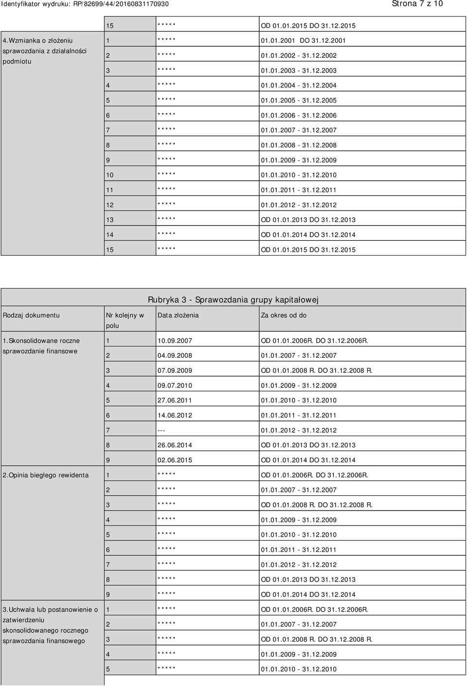 01.2011-31.12.2011 12 ***** 01.01.2012-31.12.2012 13 ***** OD 01.01.2013 DO 31.12.2013 14 ***** OD 01.01.2014 DO 31.12.2014 15 ***** OD 01.01.2015 DO 31.12.2015 Rubryka 3 - Sprawozdania grupy kapitałowej Rodzaj dokumentu Nr kolejny w polu Data złożenia Za okres od do 1.