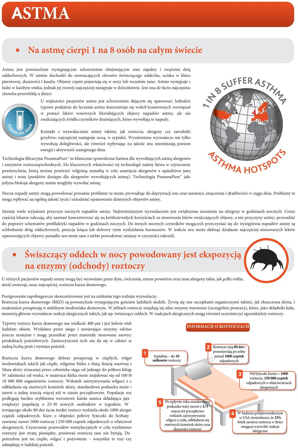 Astma występuje u ludzi w każdym wieku, jednak jej rozwój najczęściej następuje w dzieciństwie. Jest ona de facto najczęstszą choroba przewlekłą u dzieci.