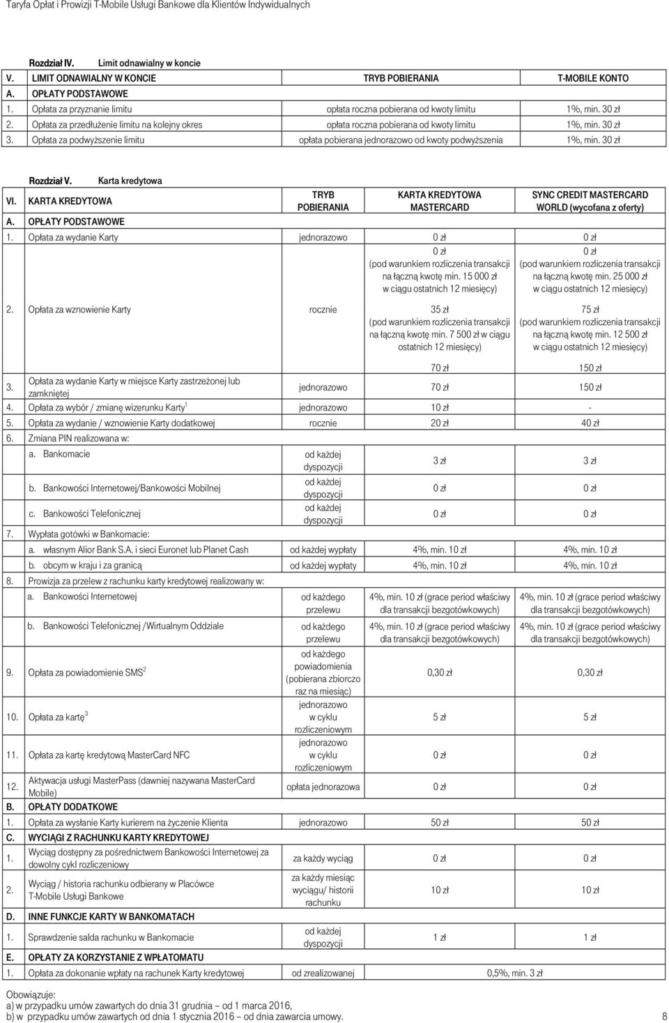 30 zł VI. Rozdział V. KARTA KREDYTOWA A. OPŁATY PODSTAWOWE Karta kredytowa TRYB POBIERANIA KARTA KREDYTOWA MASTERCARD SYNC CREDIT MASTERCARD WORLD (wycofana z oferty) 1.