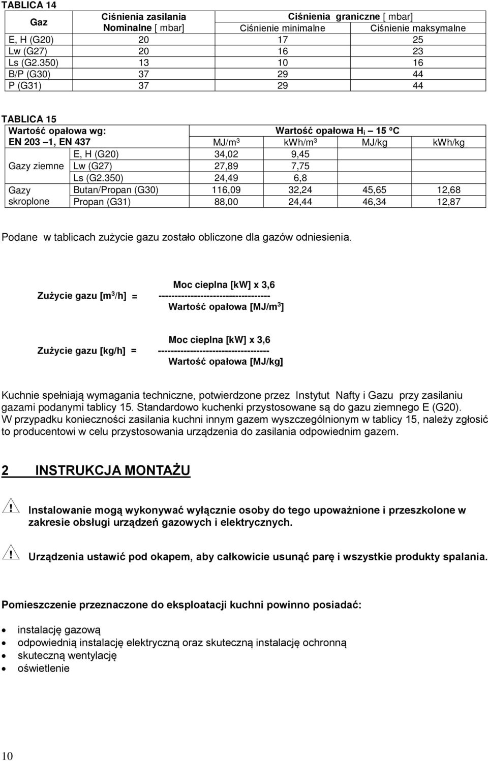 50),9 6,8 Gazy skroplone utan/propan (G0) 6,09, 5,65,68 Propan (G) 88,00, 6,,87 Podane w tablicach zużycie gazu zostało obliczone dla gazów odniesienia.