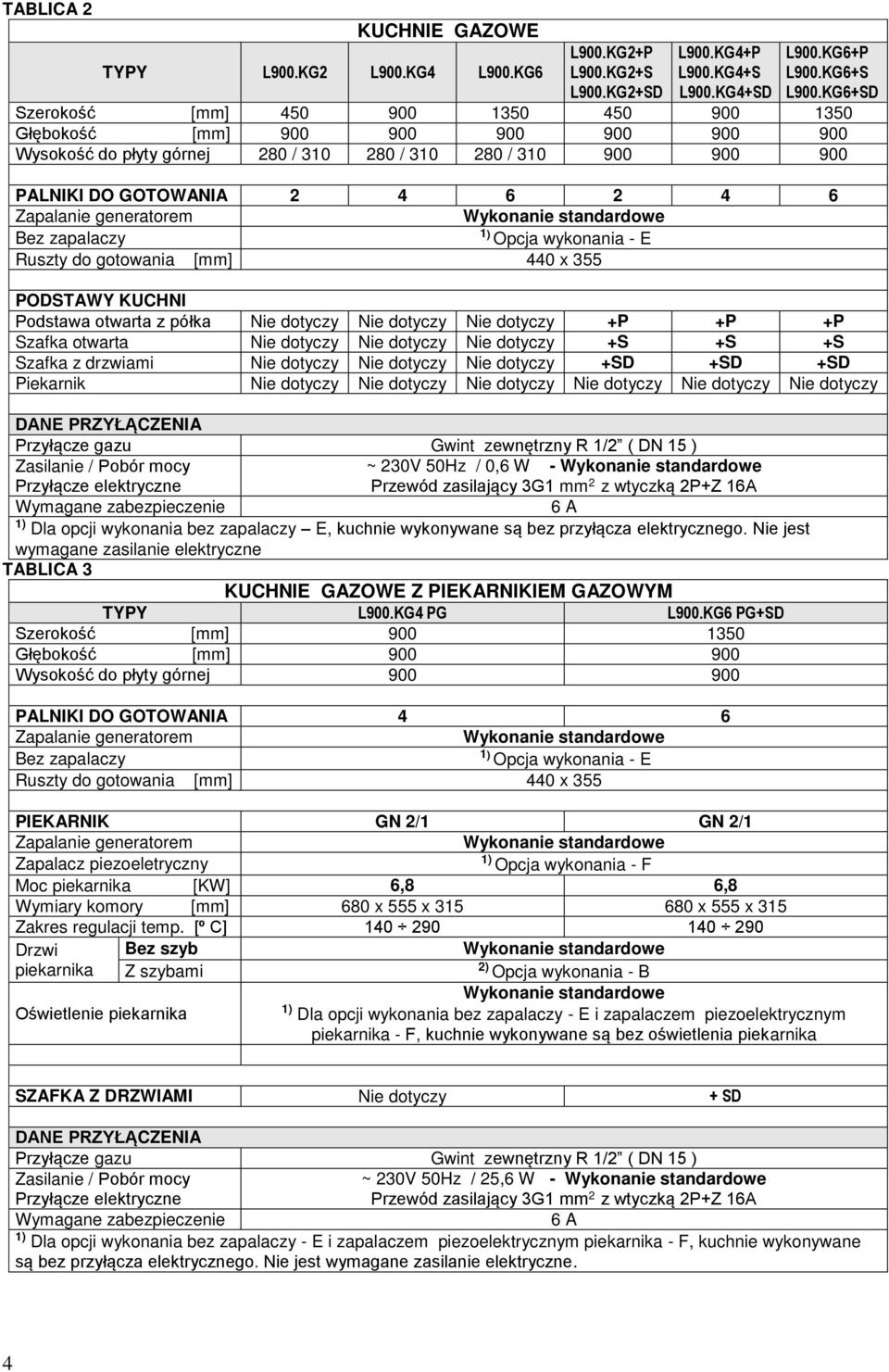 Ruszty do gotowania [mm] 0 x 55 PODSTWY KUCHNI Podstawa otwarta z półka Nie dotyczy Nie dotyczy Nie dotyczy +P +P +P Szafka otwarta Nie dotyczy Nie dotyczy Nie dotyczy +S +S +S Szafka z drzwiami Nie