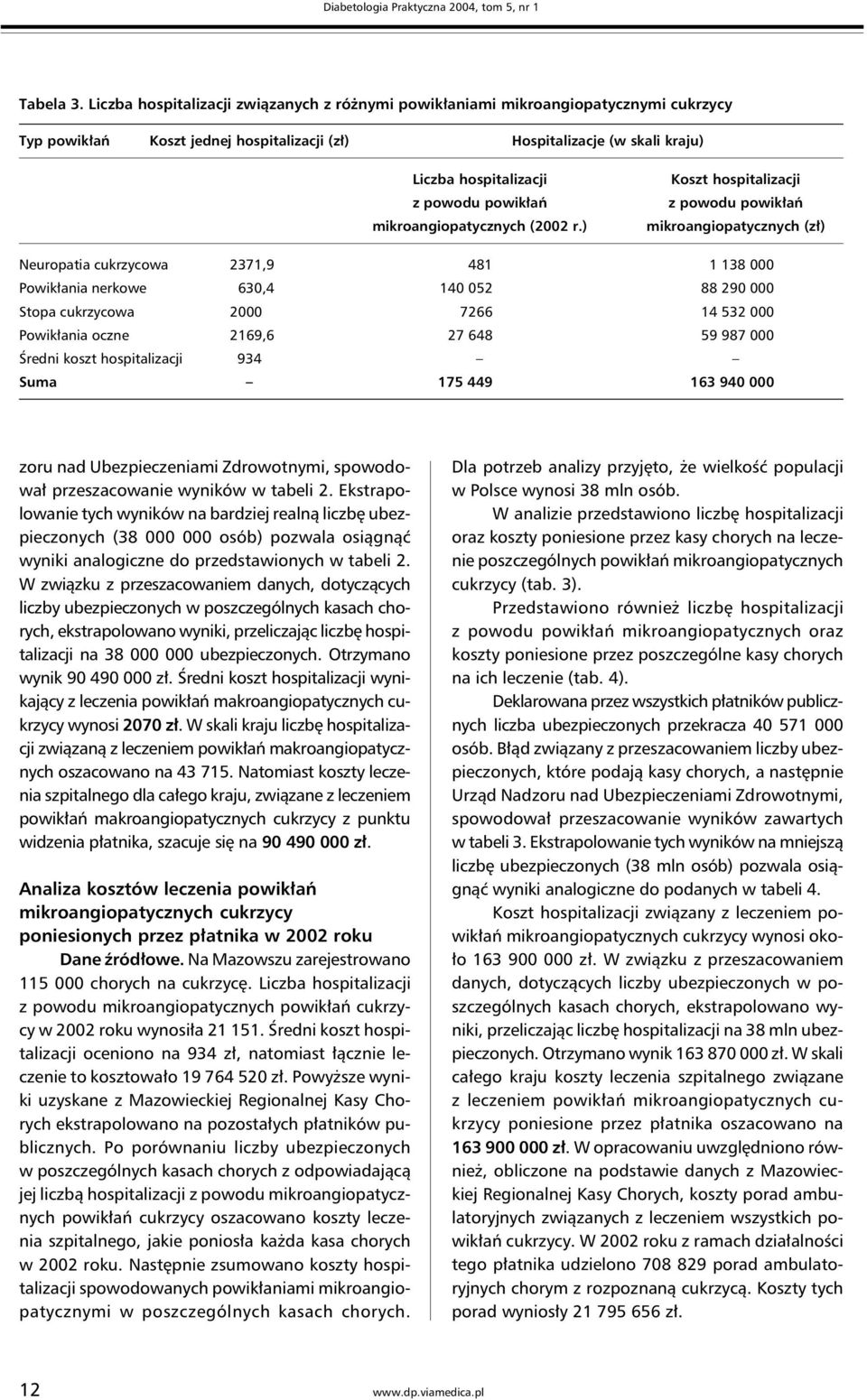 ) mikroangiopatycznych (zł) Neuropatia cukrzycowa 2371,9 481 1 138 000 Powikłania nerkowe 630,4 140 052 88 290 000 Stopa cukrzycowa 2000 7266 14 532 000 Powikłania oczne 2169,6 27 648 59 987 000