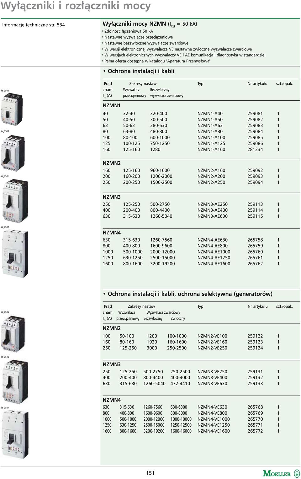 wyzwalacze zwarciowe W wersjach elektronicznych wyzwalaczy VE i AE komunikacja i diagnostyka w standardzie!