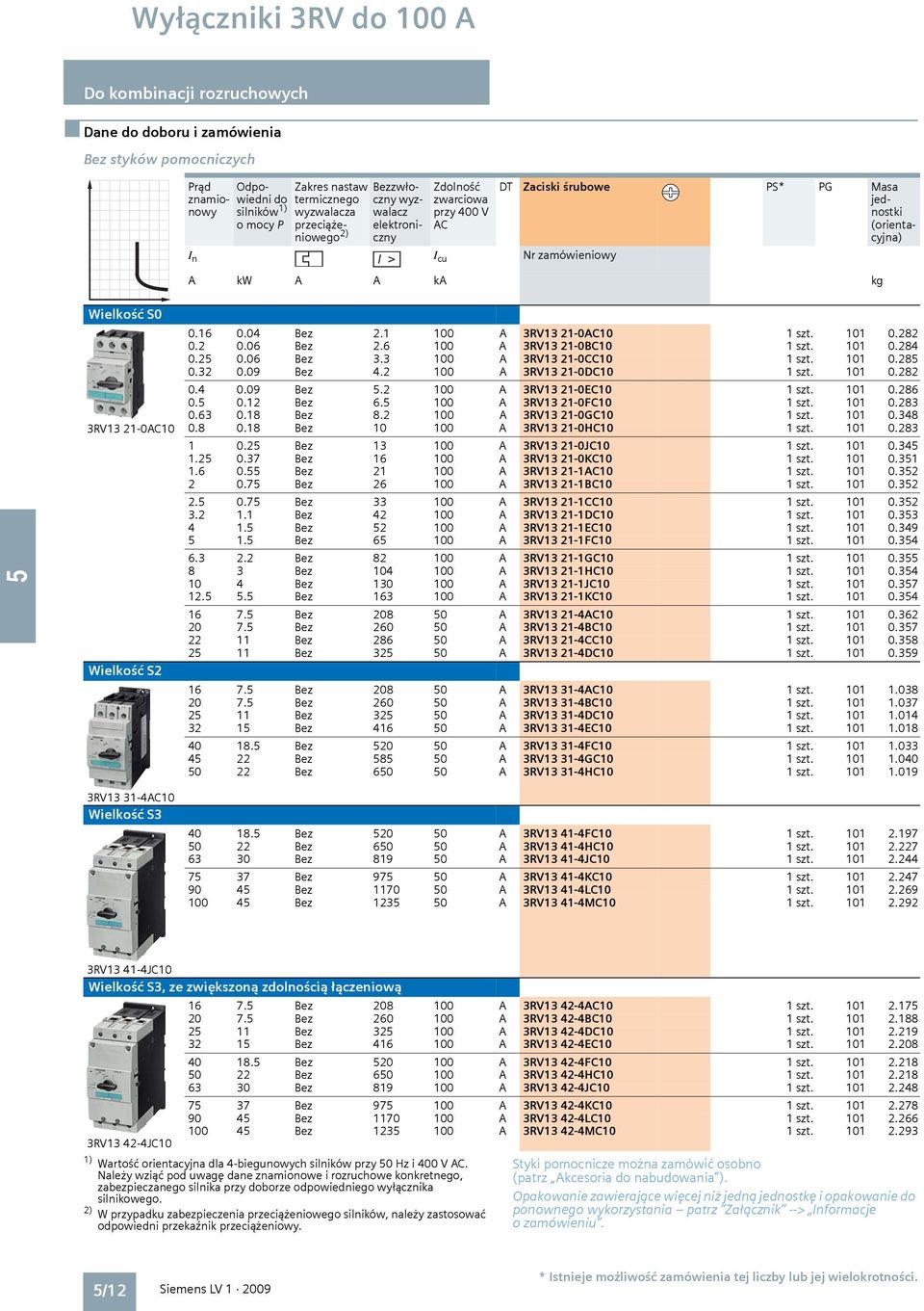 1 100 A 3RV13 21-0AC10 1 szt. 101 0.282 0.2 0.06 Bez 2.6 100 A 3RV13 21-0BC10 1 szt. 101 0.284 0.2 0.06 Bez 3.3 100 A 3RV13 21-0CC10 1 szt. 101 0.28 0.32 0.09 Bez 4.2 100 A 3RV13 21-0DC10 1 szt.