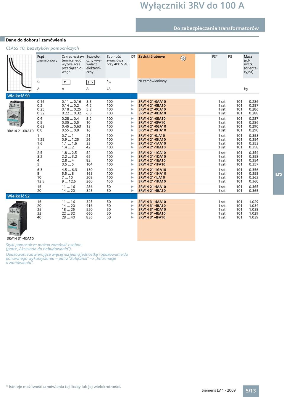 3 100 } 3RV14 21-0AA10 1 szt. 101 0.286 0.2 0.14... 0.2 4.2 100 } 3RV14 21-0BA10 1 szt. 101 0.287 0.2 0.18... 0.2.2 100 } 3RV14 21-0CA10 1 szt. 101 0.286 0.32 0.22... 0.32 6.