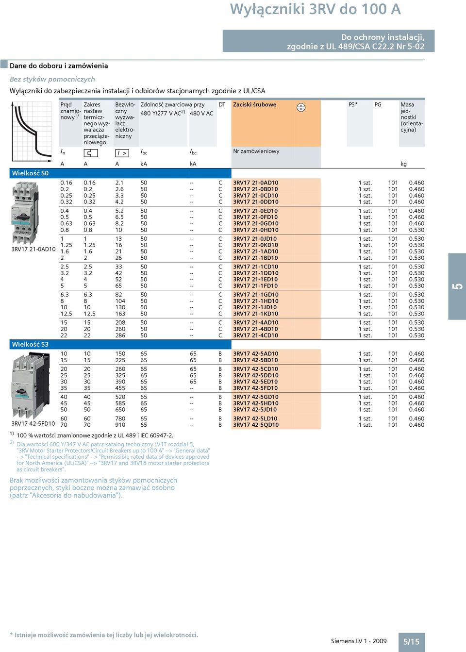 2) Dla wartości 600 Y/347 V AC patrz katalog techniczny LV1T rozdział, "3RV Motor Starter Protectors/Circuit Breakers up to 100 A" --> "General data" --> "Technical specifications" --> "Permissible
