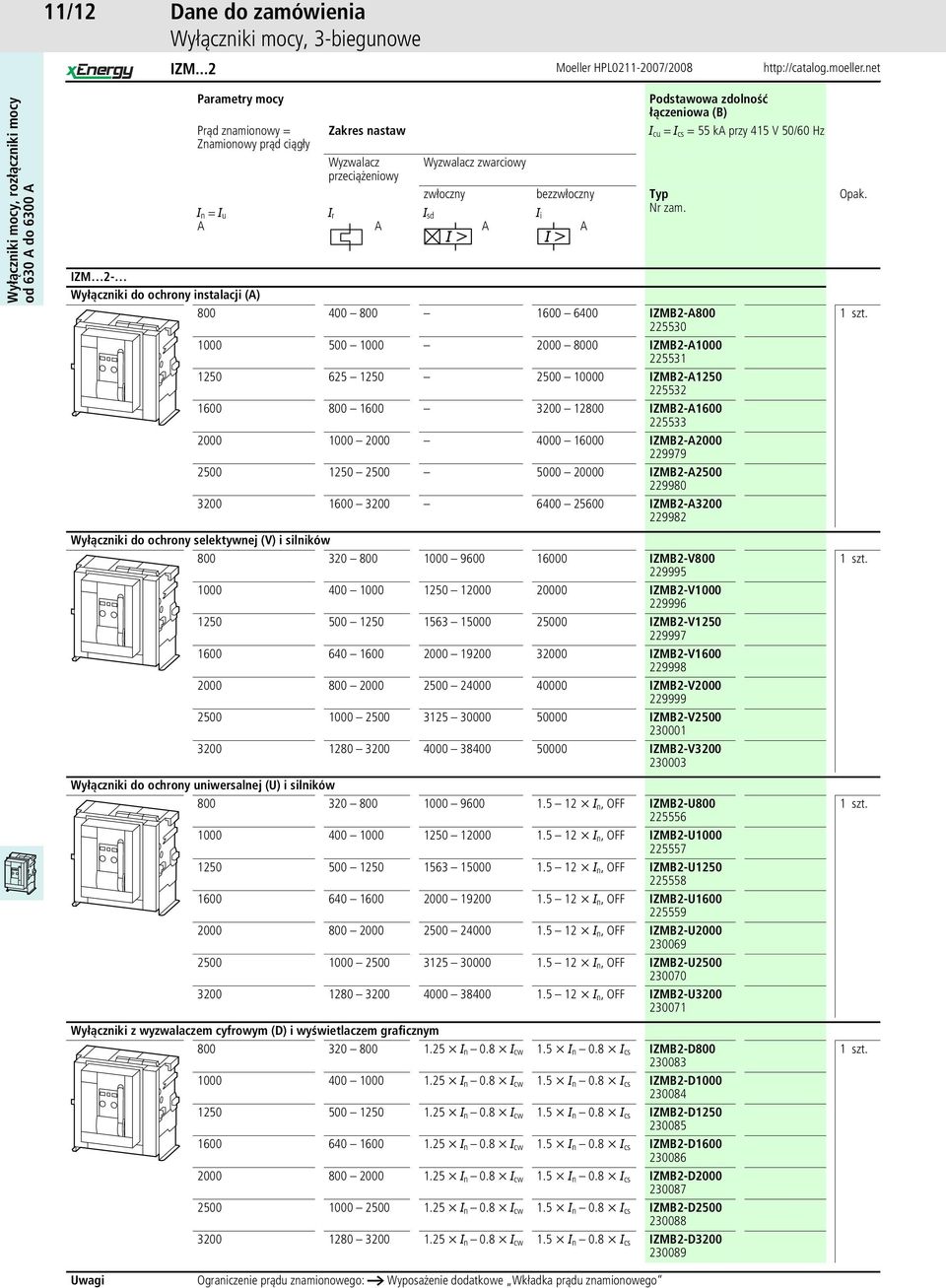 ochrony instalacji (A) 800 400 800 1600 6400 IZMB2-A800 225530 1000 500 1000 2000 8000 IZMB2-A1000 225531 1250 625 1250 2500 10000 IZMB2-A1250 225532 1600 800 1600 3200 12800 IZMB2-A1600 225533 2000