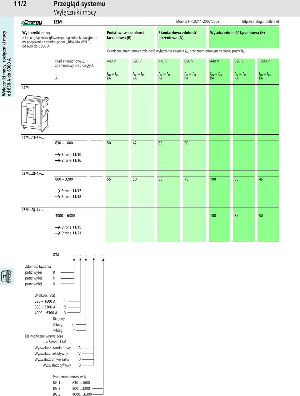 znamionowym napięciu pracy U e 440 V I cu = I cs ka 690 V I cu = I cs ka 440 V I cu = I cs ka 690 V I cu = I cs ka 440 V I cu = I cs ka 690 V I cu = I cs ka 1000 V I cu = I cs ka IZM...1(-4)-.