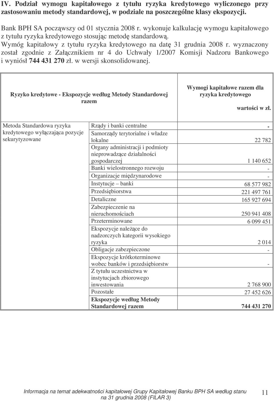 wyznaczony został zgodnie z Załcznikiem nr 4 do Uchwały 1/2007 Komisji Nadzoru Bankowego i wyniósł 744 431 270 zł. w wersji skonsolidowanej.